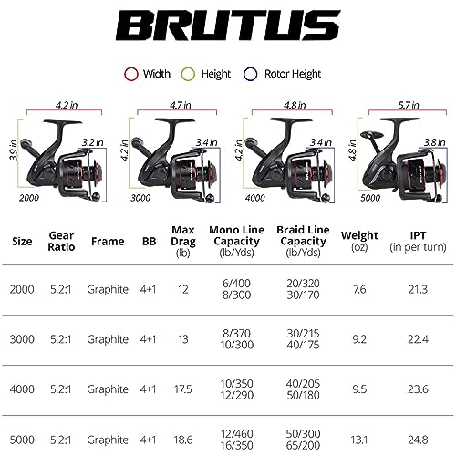 KastKing Brutus Spinning Reel, Freshwater Spinning Fishing Reels, Graphite Frame, CNC Aluminum Spool, 5.2:1 Gear Ratio, 4+1 Ball Bearings - Image 5