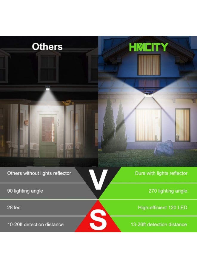 Hmcity  Solar Lights Outdoor 120 Led With Lights Reflector And 3 Lighting Modes Motion Sensor Wall Lights Ip65 Waterproof Solar Powered For Garden Patio Yard 2Pack - Image 4