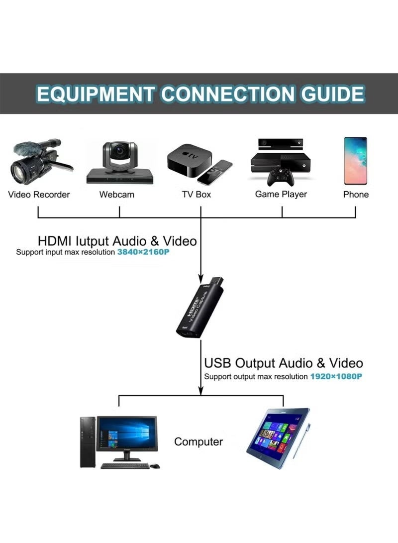بطاقة التقاط فيديو HDMI بدقة 4K مع كابل تمديد USB بطول 1 متر، جهاز التقاط ألعاب HDMI إلى USB 2.0 للبث المباشر، والبث المباشر، ومؤتمرات الفيديو، والتعليم، والألعاب - Image 2