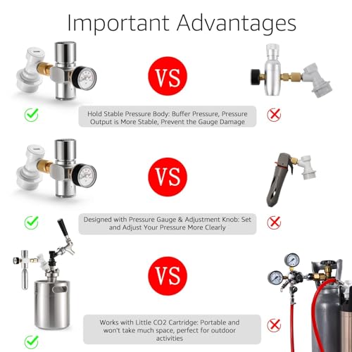 Dbgogo Hold Stable Pressure 0-60 PSI Mini Keg Regulator, No Leaking Portable Cornelius Corny Beer Growler Outdoor Picnic Party Carbonation CO2 Gas Ball Lock Disconnect Mini keg Charger Regulator - Image 2