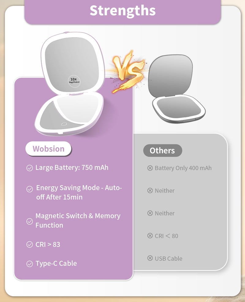 Wobsion Travel Mirror With Light  Rechargeable 1X/10X Compact Magnifying Mirror  Dimmable Pocket Mirror Handheld 2-Side Mirror With Light 4Inch Travel Size Portable For Handbag Purse Gift Purple - Image 3