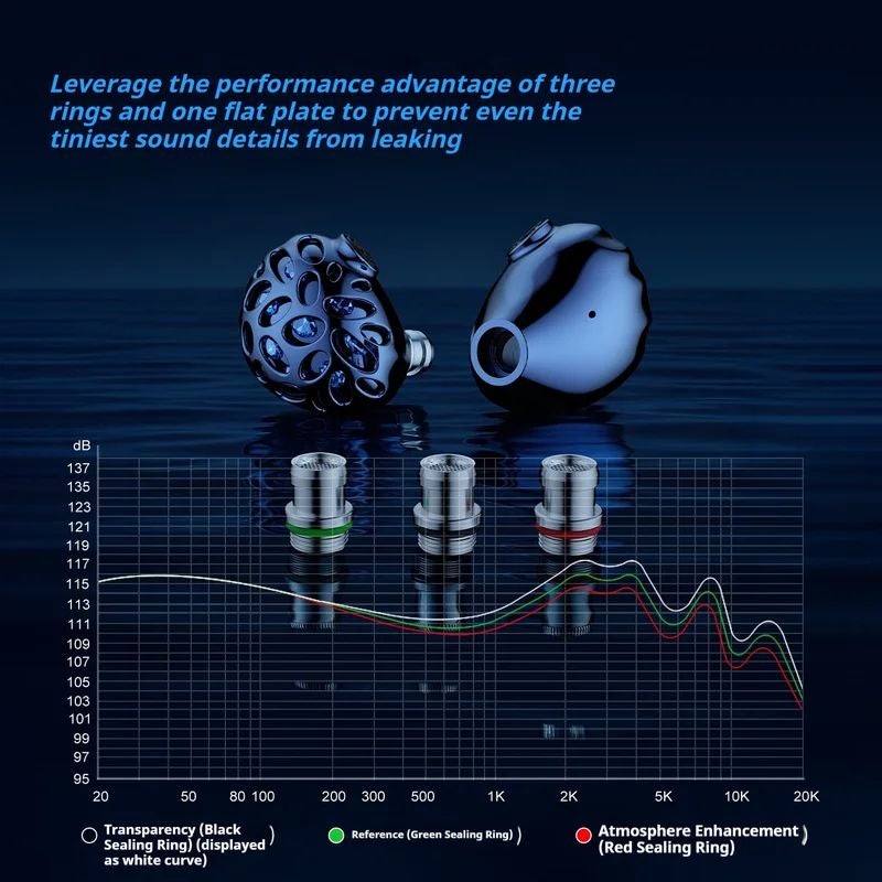 TRN Whale Shark 3DD + Planar Dynamic Hybrid HiFi Music Monitor Earphones, Audiophile Gaming IEM - Image 4