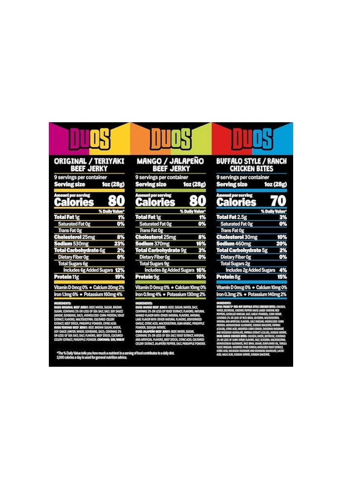 Jack Link's Jack Links DUOs Gift Box  Includes Beef Jerky Chicken  Tender Bites  Sticks Great Protein Gifts for Dad Men or Meat Lovers Ideal for Holidays  More  11Piece Beast Snack Variety Pack - Image 5