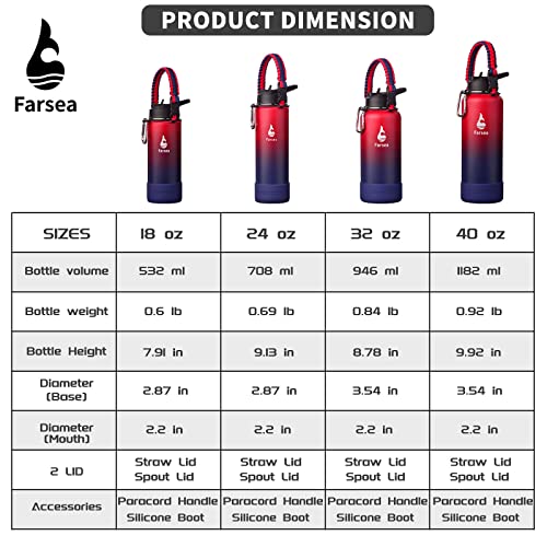 Farsea Insulated Water Bottle With Paracord Handle, Protective Silicone Boot and 2 Lids (Straw Lid & Spout Lid), Stainless Steel Water Bottle Wide Mouth, Double Wall Sweat-Proof BPA-Free, 18 oz - Image 3