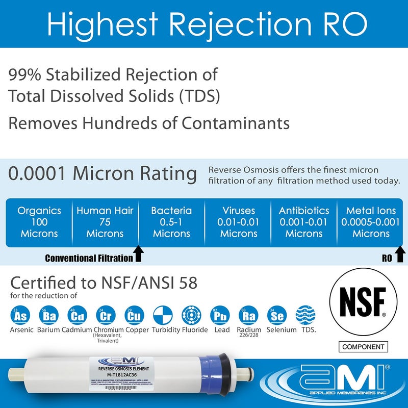 APPLIED MEMBRANES INC. Applied Membranes Inc Replacement Filter Set for Culligan AC-30 RO System - Includes RO Membrane, Carbon, Sediment and Post Filters - Image 3