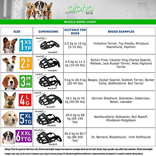 ZEUS Alpha TPR Muzzle for X-Large Dogs, Comfort Fit Design Prevents Biting, Barking and Chewing, Black - Image 2
