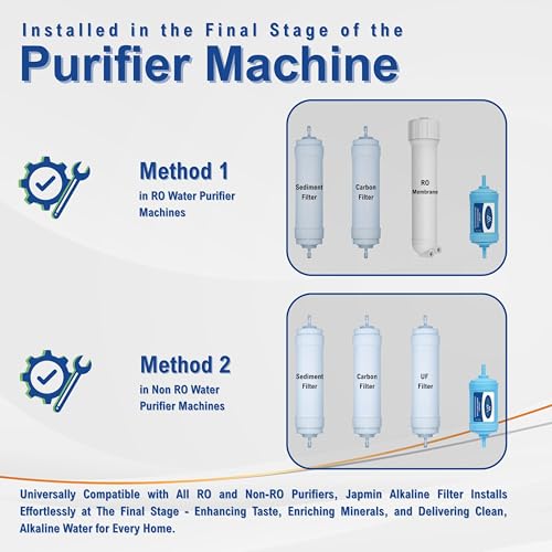 Japmin 5” Alkaline Water Filter Cartridge | Convert RO Water Purifier into Alkaline Water Purifier | 2000L Life - Image 5