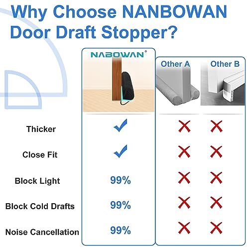 NABOWAN 36" Weighted Under Door Draft Stopper -Triangular Door Draft Blocker with Hook Loops for Easy Install, Save Energy, Home Room Essentials - Image 3
