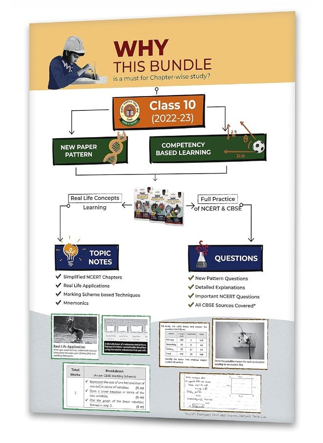 Educart CBSE Class 10 Bundle - Science, SST and Maths Question Banks 2022 (Based on new Sample Paper pattern of 16th Sep 2022) Edubook