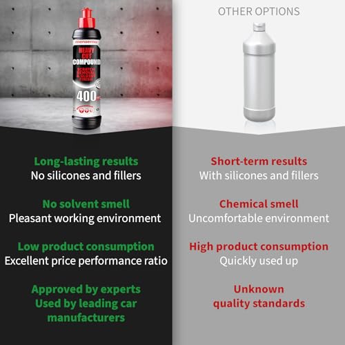 menzerna Heavy Cut Compound 400" Car Polish I Heavy Cut, Medium Cut & Finish I Buffing & Polishing Compound for Scratch Repair I for Scratches, Swirls & Holograms I High Abrasion, Silicone Free I 8oz - Image 2