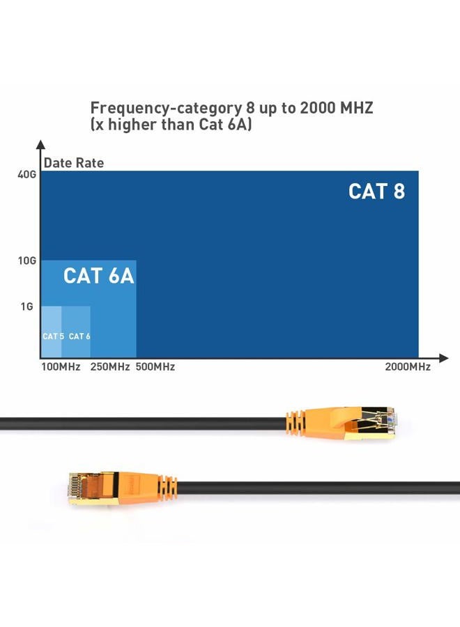 Smolink كابل إيثرنت 10 قدم، كابل إيثرنت فئة 8 عالي السرعة 40Gbps مع قابس مطلي بالذهب أسلاك محمية F/FTP موصل RJ45 كابل LAN لجهاز التوجيه، المودم، الألعاب، Xbox، PS4، PS5، أسود - Image 3