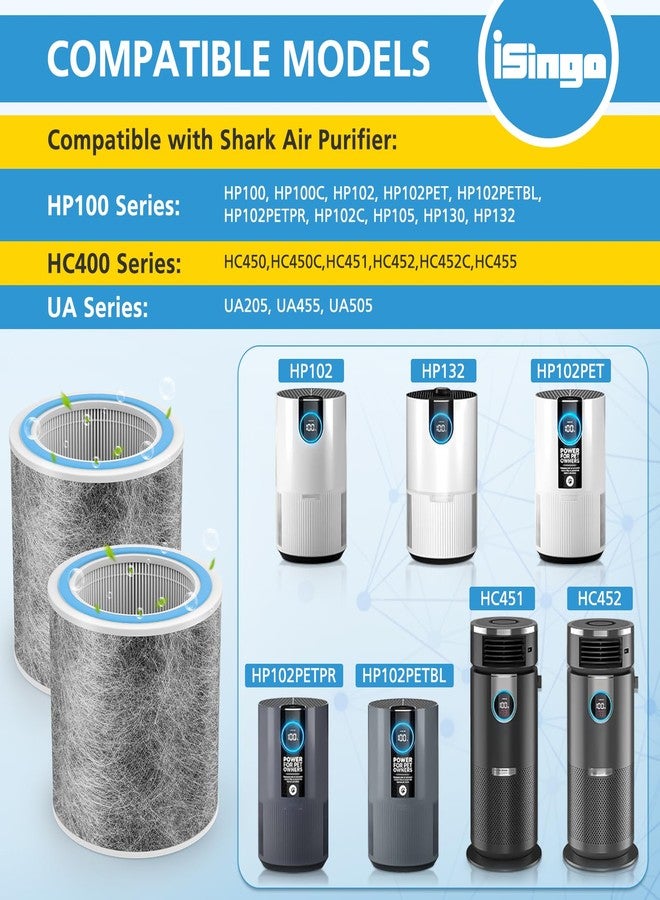 isingo HP102 Replacement Filter Compatible with Shark HP102 HP102PET, HC452,HP132, HP152, HC450, HC451, HC455 Air Prurifier, for 99.97% of Particles, Part #HE1FKPET, HE1FKBAS, 2 Pack - Image 2