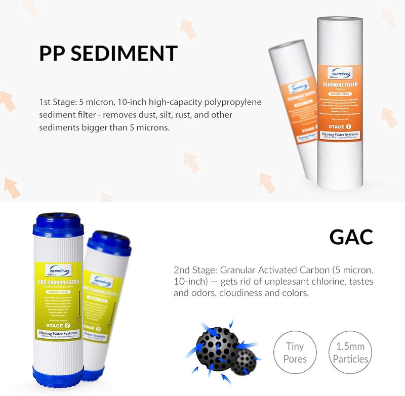 iSpring مجموعة خرطوشة فلتر استبدال معتمدة من NSF لمدة سنة واحدة iSpring F8U لأنظمة تنقية مياه التناضح العكسي 6 مراحل مع UV تناسب iSpring RCC7U RCC1UP بدون غشاء RO - Image 3