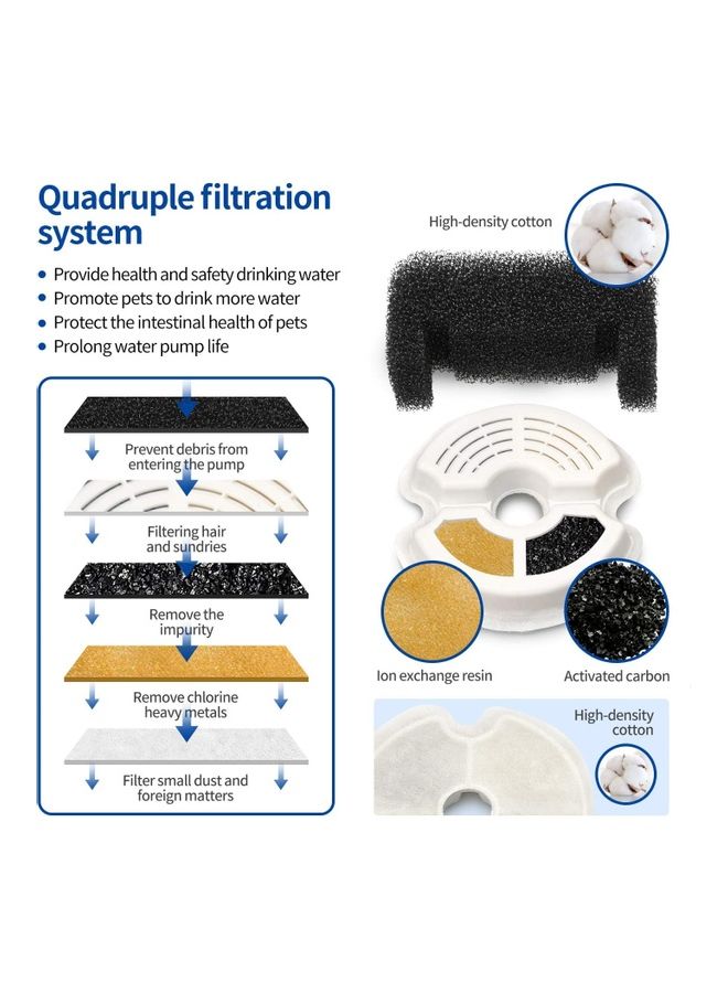 إسكدنيا نافورة آلية لشرب الماء للحيوانات الأليفة أزرق - Image 3