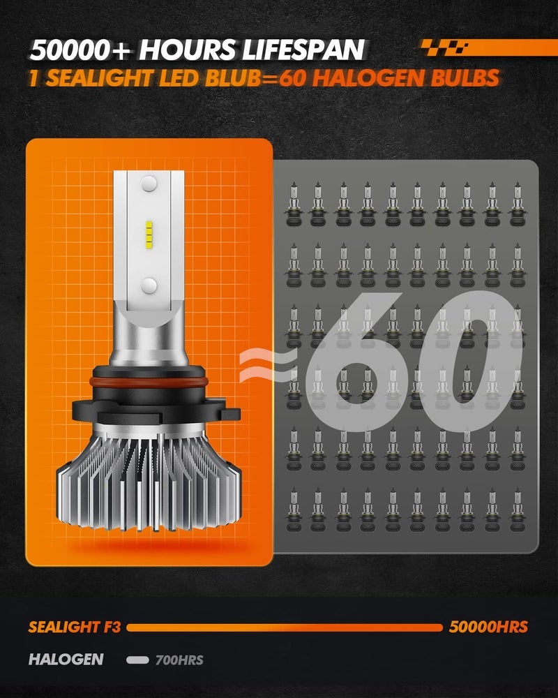 SEALIGHT LED Fog Light Bulbs, LED Bulbs 6000K Diamond White 400% Brightness, Plug And Play, Aviation Aluminum Body, DRL Halogen Bulb Replacement for Trucks Cars Vehicles (9006) - Image 3