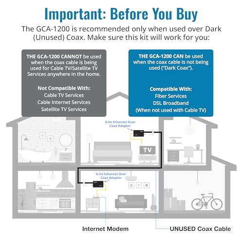 Nexuslink G.hn Ethernet Over Coax Adapter Kit - 1.2Gbps Network for Unused/Dark Coax - Secure Wired Connection for Gaming & Streaming - Easy Setup - Not for Cable TV/Internet - 2 Units (GCA-1200-KIT) - Image 4