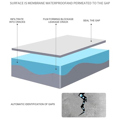 Epoxity 1.5 kg Water proofing Crack Seal Resin and hardener Transparent Solution for Roof Leakage Long Lasting Protection Epoxy Resin Sealant for Concrete Swimming pool and Tiles - Image 5