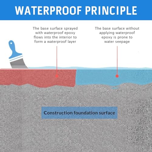 Epoxity 1.5 kg Water proofing Crack Seal Resin and hardener Transparent Solution for Roof Leakage Long Lasting Protection Epoxy Resin Sealant for Concrete Swimming pool and Tiles - Image 4