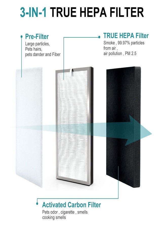 Vegebe Replacement Air Filter, Compatible with MA40 Air Purifier; Vegebe 3-in-1 H13 True HEPA Air Filter, Compatible with Medify Air Air Purifier. 1 Pack - Image 2