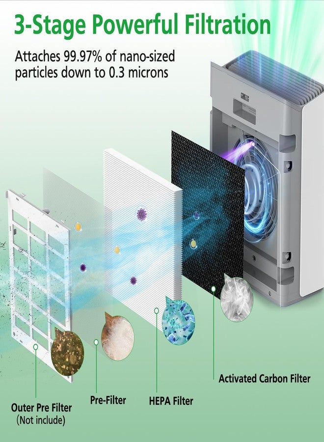 isinlive Europa Replacement Filter Compatible with Afloia Europa Air Purifier, 3-in-1 HEPA Filter Suitable for Pet Hair Dander Odor Dust Smoke Pollen, 2-Pack - Image 3