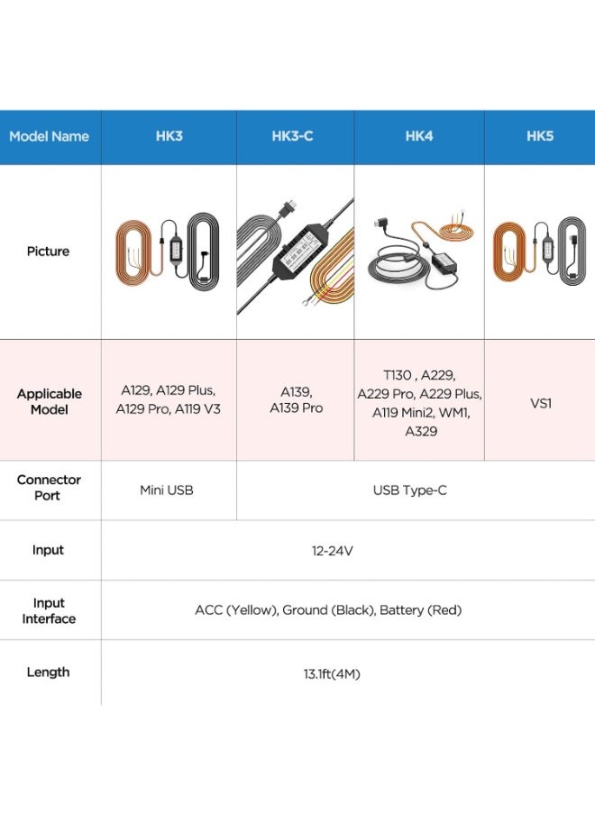 Viofo - HK4 Acc Hardwire Kit, USB-C Hard Wire Kit for A329/A229Plus/A229Pro/A119Mini2/A139Pro/WM1/T130 Dash Cam, Low Voltage Protection for Parking Mode - Image 1