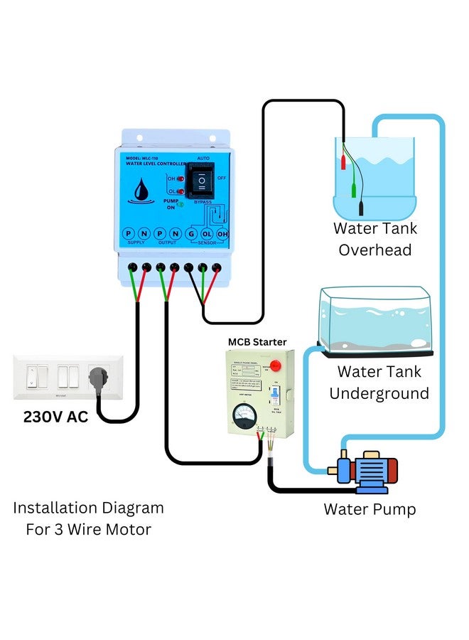 Microtail Fully Automatic Water Level Controller Plastic ABS with 3 Sensors, Single Phase 230V AC - Image 2