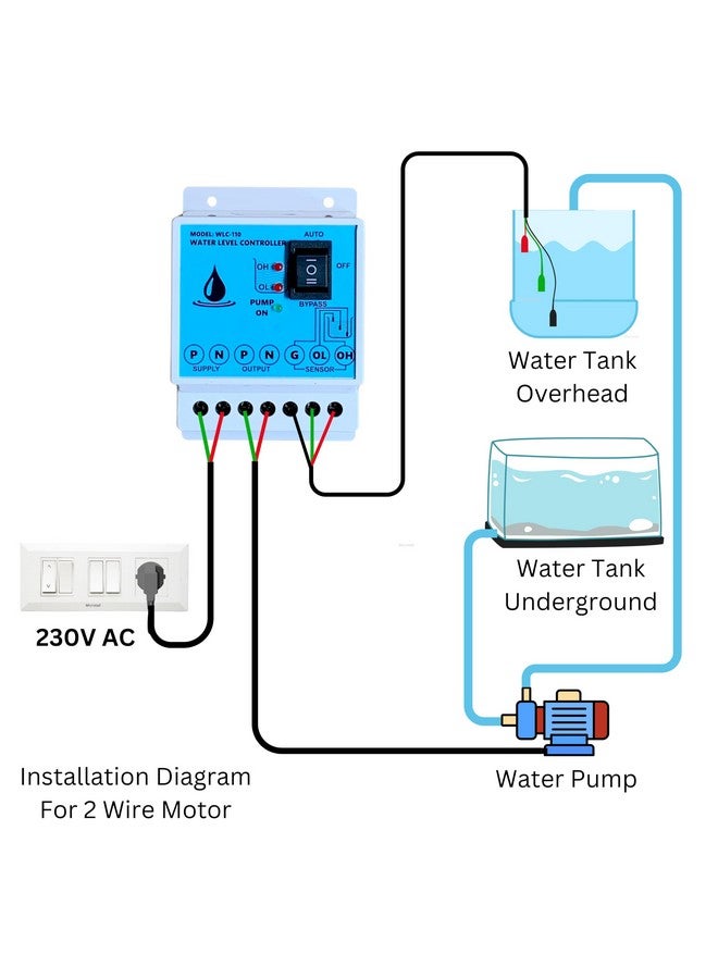 Microtail Fully Automatic Water Level Controller Plastic ABS with 3 Sensors, Single Phase 230V AC - Image 3