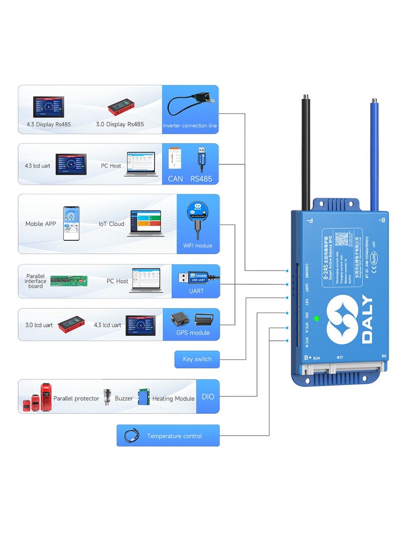 DALY - DALY Smart Active Balance BMS 150A to 200A 4S-24S UART & CAN/RS485 Protection Board with Build-in Bluetooth and NTC for LFP/NCM/LTO Lithium Battery Pack - Image 1