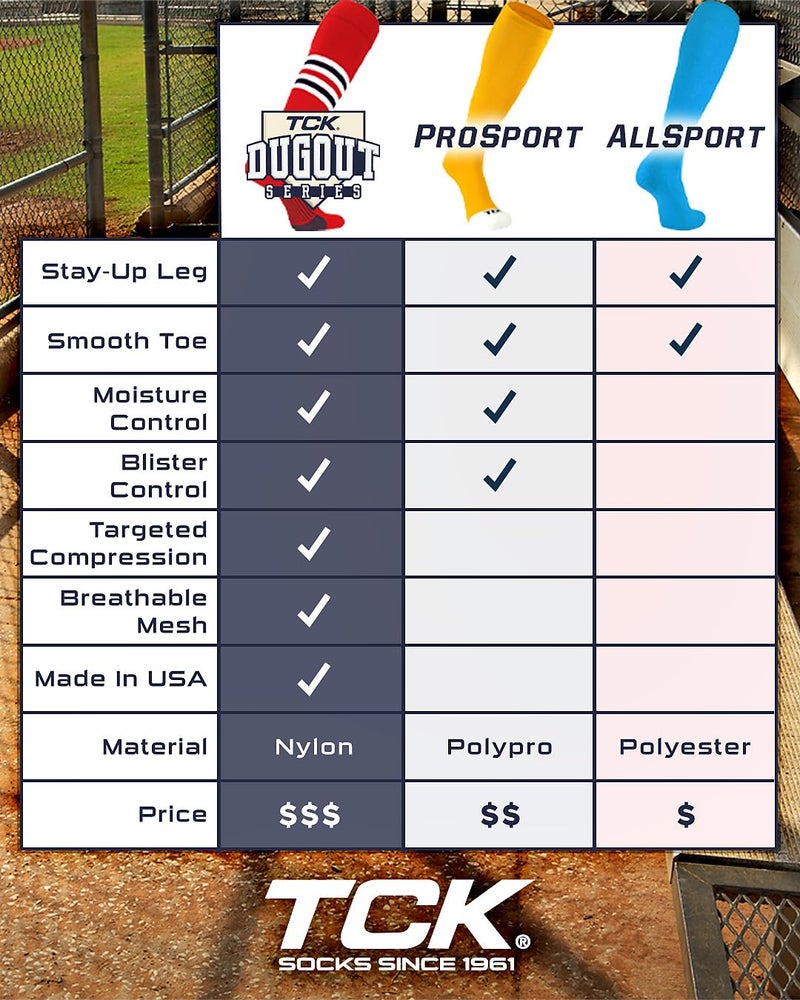 TCK Performance Baseball/Softball Socks (Royal/White, X-Large) - Image 5