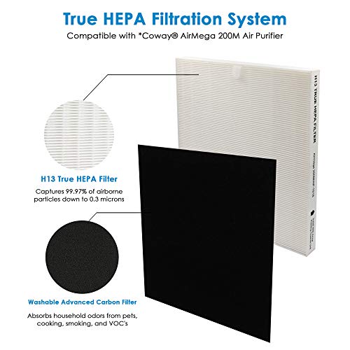 Flintar Replacement Air Filter, Compatible with Coway Air Purifier AP-1512HH and Airmega 200M, H13 Grade Main Filter and (2) Activated Carbon Filters, 1-Year Filter Pack - Image 3