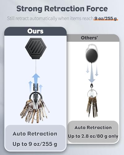 Uniclife Heavy Duty Retractable Keychain with Magnetic Closure Retractable Badge Reel for up to 16 oz Magnetic ID Badge Holder Reel with 35" Dyneema Cord ABS Casing Belt Clip and Large Carabiner Ring - Image 4