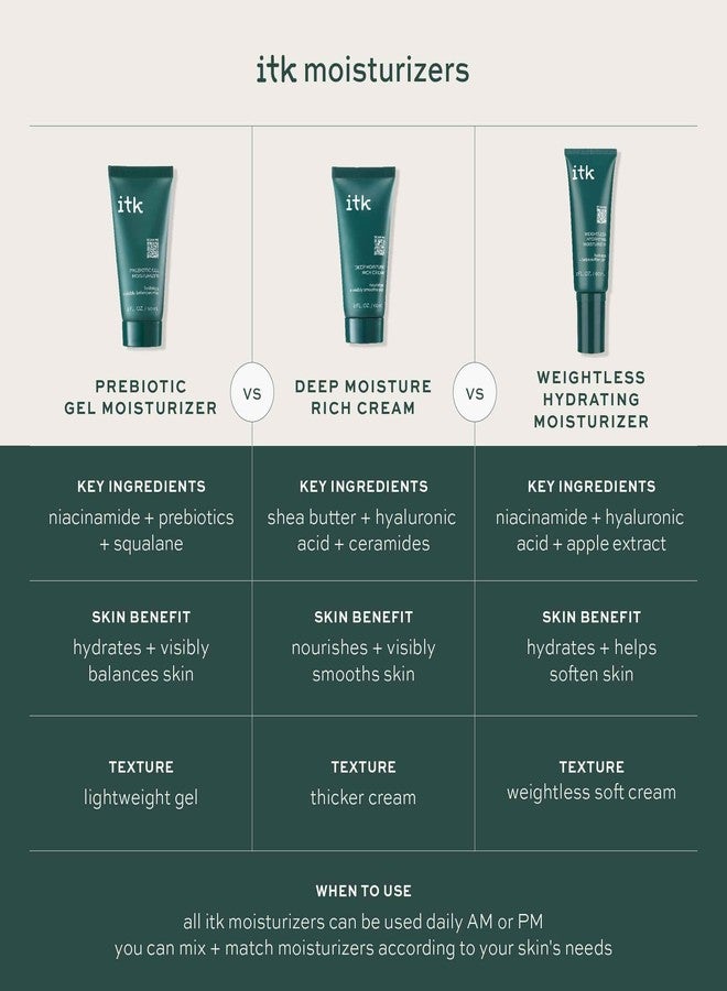 ITK Skincare Weightless Hydrating Face Moisturizer - Hydrates + Smoothes Skin - Niacinamide - Brighten Dark Spots - Hyaluronic Acid - Maintain Moisture Levels - Vitamin E-infused, 2 fl. oz - Image 5