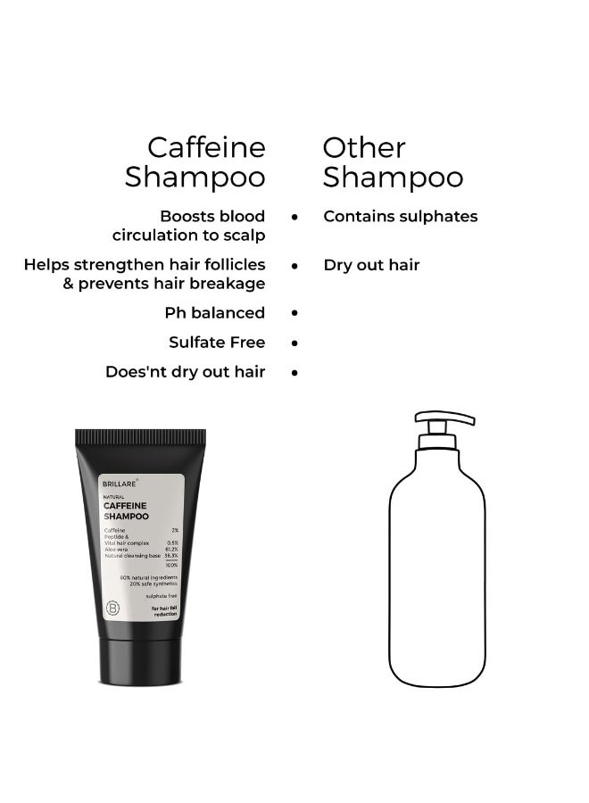 BRILLARE Mini Caffeine Shampoo For Reducing Hair Loss And Breakage (12 ML) - Image 3
