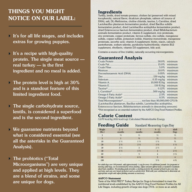 Taste of The Wild Prey Turkey Limited Ingredient Recipe Dry Dog Food 8 lb - Image 2