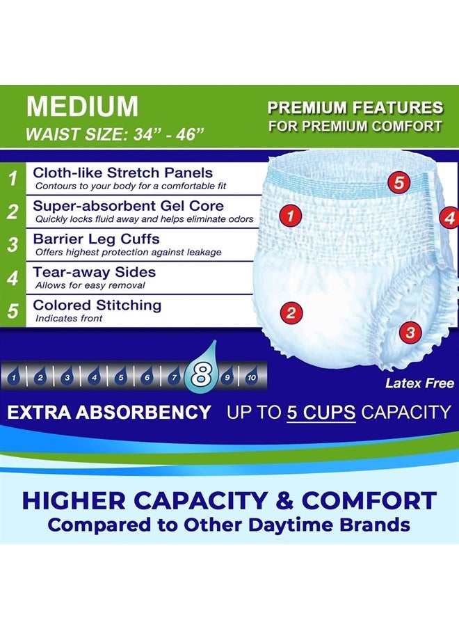 LIVDRY Adult Incontinence Underwear, Extra Absorbency Adult Diapers, Leak Protection, Medium, 19-Pack  - Image 4