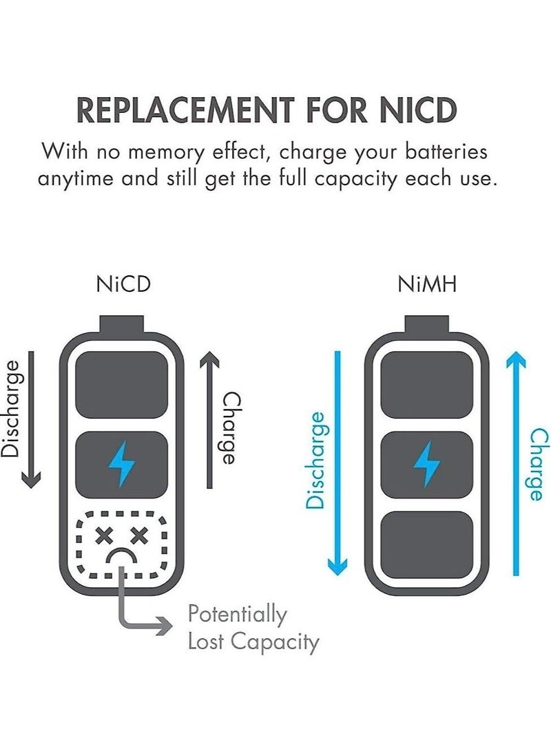 DMK Power 8 Pieces Rechargeable AAA Batteries ,1100mAh High Capacity 1.2V NiMH Low Self Discharge - Image 2
