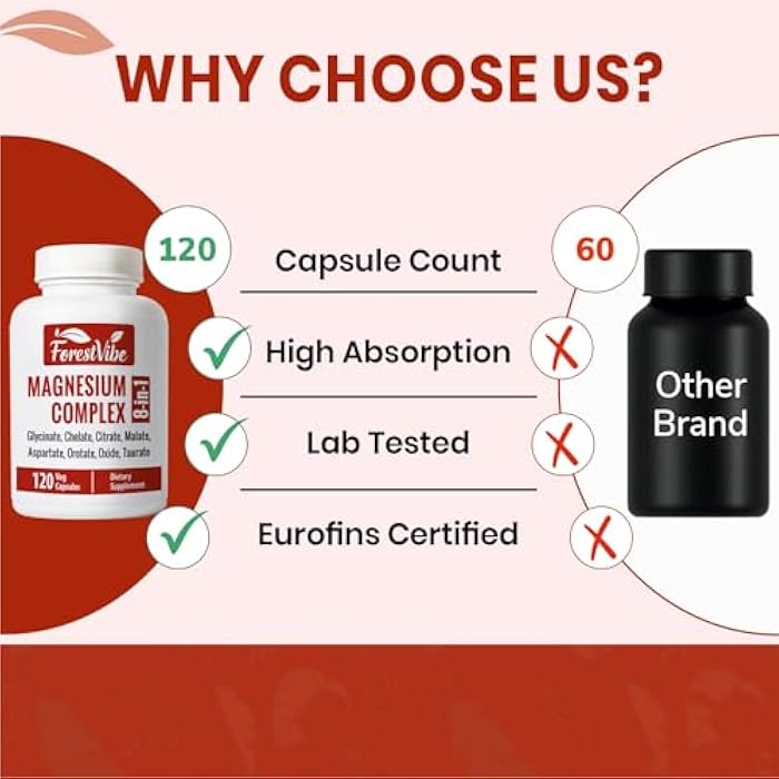 ForestVibe Magnesium Complex 420mg, 8-in-1 Blend with Glycinate, Chelate, Citrate & Malate, 120 Capsules, 40 Day Supply, Non-GMO & Gluten Free High Absorption Magnesium Supplement for Men and Women - Image 4
