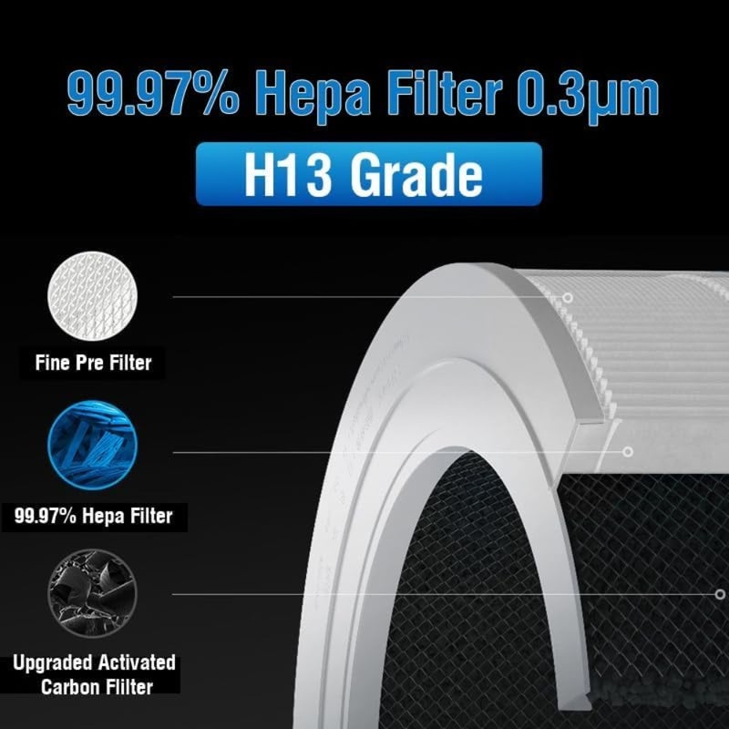 For Xiaomi Hepa Activated Carbon Filter Elite for Xiaomis Air Purifier Elite Y-600 BHR6358GL - Image 3