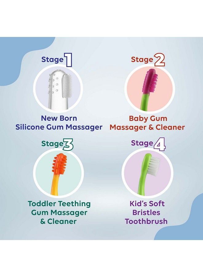 Luvlap مجموعة العناية بالفم للأطفال من 4 مراحل للأسنان واللثة الأساسية للأطفال الرضع والأطفال الصغار وأداة تدليك اللثة للأطفال وفرشاتين للأطفال الصغار وفرشاة أسنان واحدة للتدريب خالية من مادة BPA للأطفال حديثي الولادة حتى 60 شهرًا - Image 5