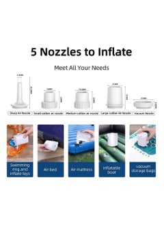 Y&D Electric Air Pump, Portable with USB Rechargeable Quick Inflate Deflate, for Mattress, Pool Toys, Floats, Swimming Ring, Bed, Vacuum Storage Bags  - Image 5