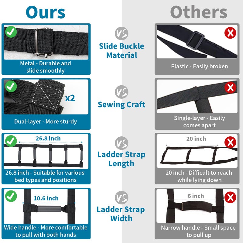 ZUEXT Bed Ladder Assist 160 Inch, Black Pull Up Assist Device w/ 5 Handles Grips, Adjustable Rope Ladder Straps, Sit Up Handle Helper for Elderly Seniors Adults Pregnant Injury Handicapped Patients - Image 4