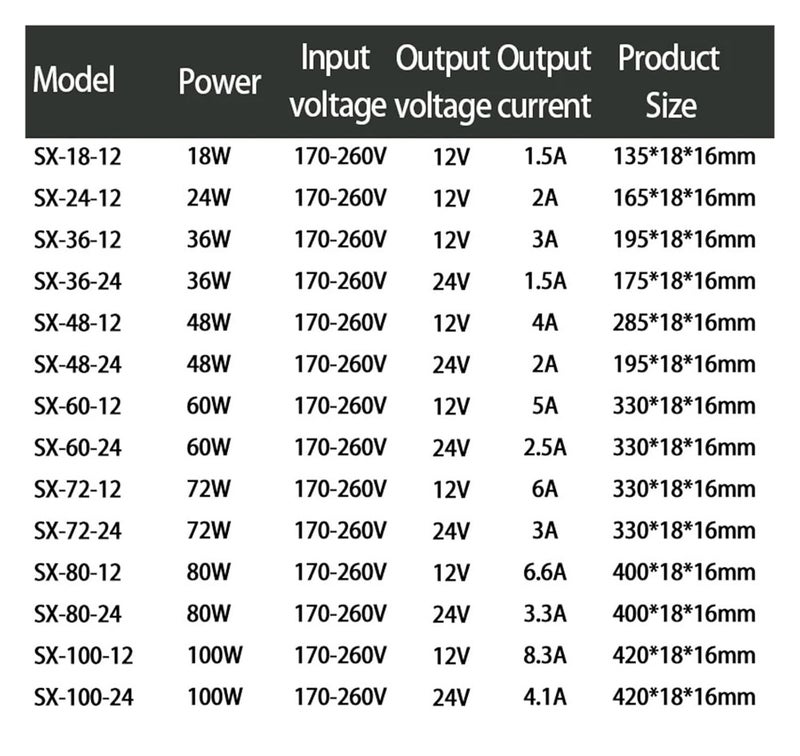 Ultrathin Switching Power Supply 18W 24W 36W 48W 60W 72W 80W 100W 170-260V to 12V 24V(12V,72W) - Image 4