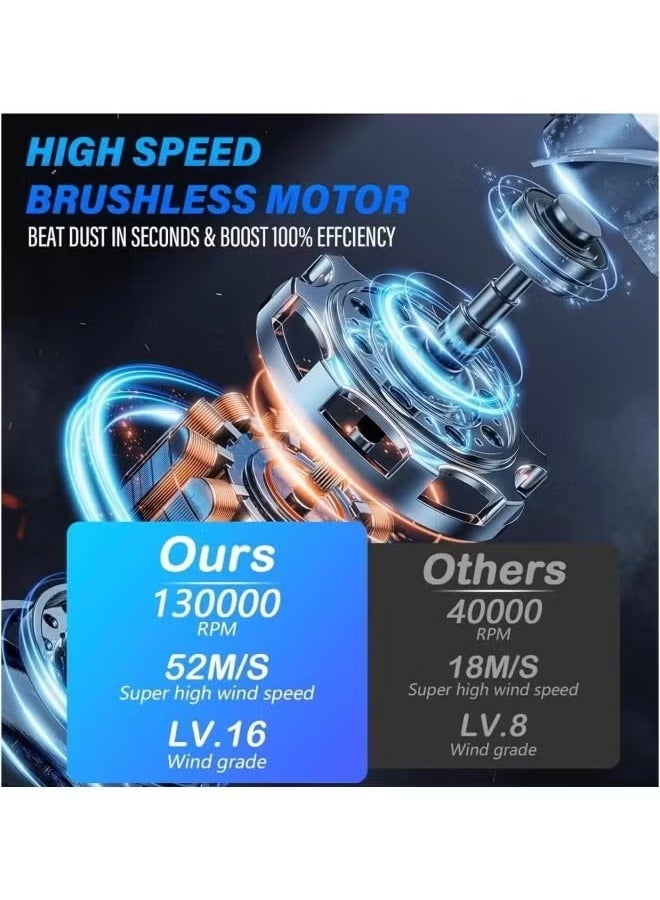 ELTRAZONE Air Blower Super – RPM Turbo Powered Jet Blower with Adjustable Speed, Portable Handheld Mini Air Duster for Car, Cleaning, Camping, Outdoors, Jet Dry Blower - Image 4