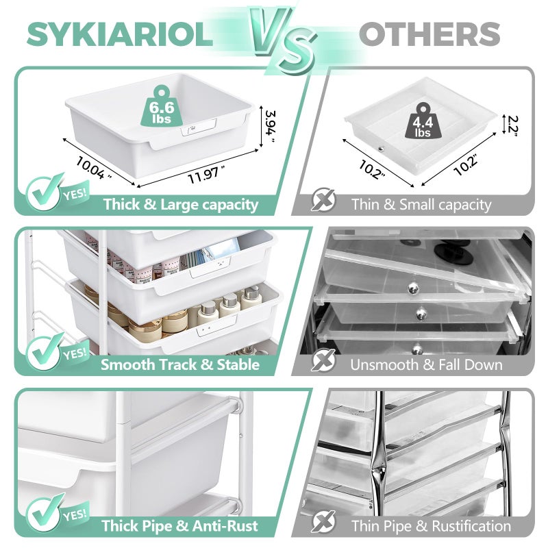 SYKIARIOL Rolling Craft Storage Cart with 4 Drawers,Utility Cart with Drawers,Art Craft Organizers and Storage,Kids Craft Cart,Kids Art Cart With DIY Lable and Wooden Tabletop Area,White - Image 4