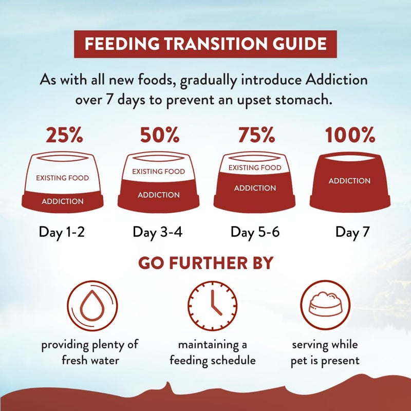 Addiction Viva La Venison Dog Food â€“ Grain-Free Dry Dog Food with Novel Protein & Prebiotics, No Chicken, Beef, or Turkey â€“ Ideal for All Dogs & Puppies â€“ Made in New Zealand 4lb - (2 Packs) - Image 4