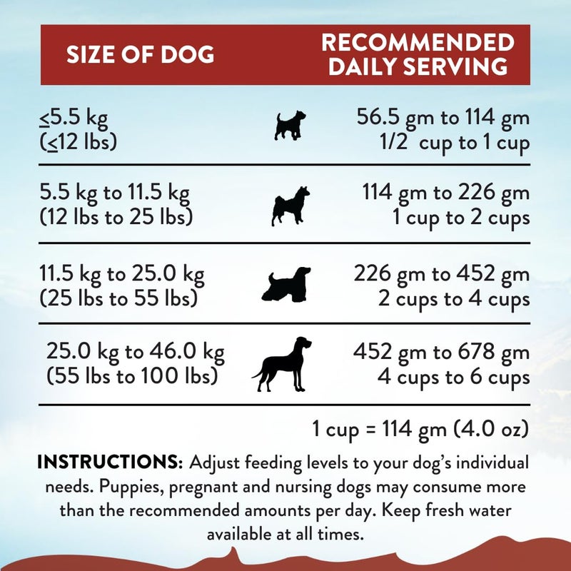 Addiction Viva La Venison Dog Food â€“ Grain-Free Dry Dog Food with Novel Protein & Prebiotics, No Chicken, Beef, or Turkey â€“ Ideal for All Dogs & Puppies â€“ Made in New Zealand 4lb - (2 Packs) - Image 5