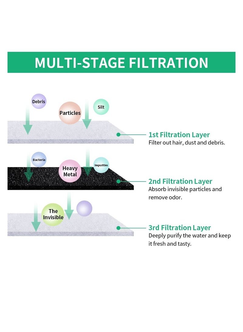 SOLARAE Cat Water Fountain Filters Units, Replacement Filters Replacement Pump Filters for Operated Cat Water Fountain, Made of Activated Carbon and PP Cotton, Food Grade Water Fountain Filters (8PCS) - Image 4