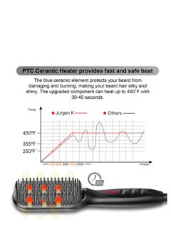 XiuWoo Hair Straightener Brush Ionic Straightening with Fast MCH Ceramic Heating Anti-Scald Auto Temperature Lock and Auto-Off Function Portable Comb for Home Travel  - Image 3