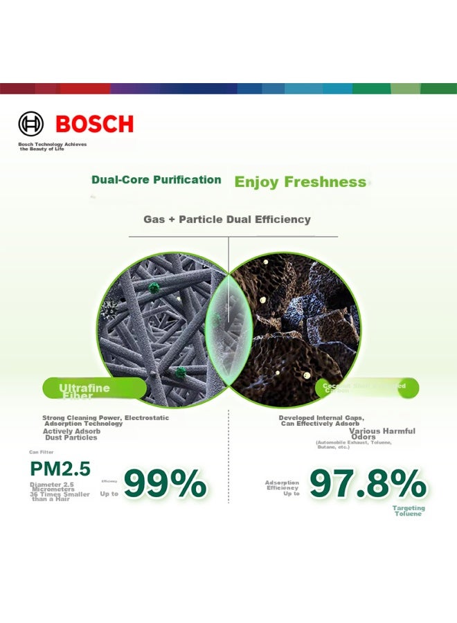 Bosch Pm2.5 Activated Carbon Air Conditioning Filter Element 0986af4280 - Image 2