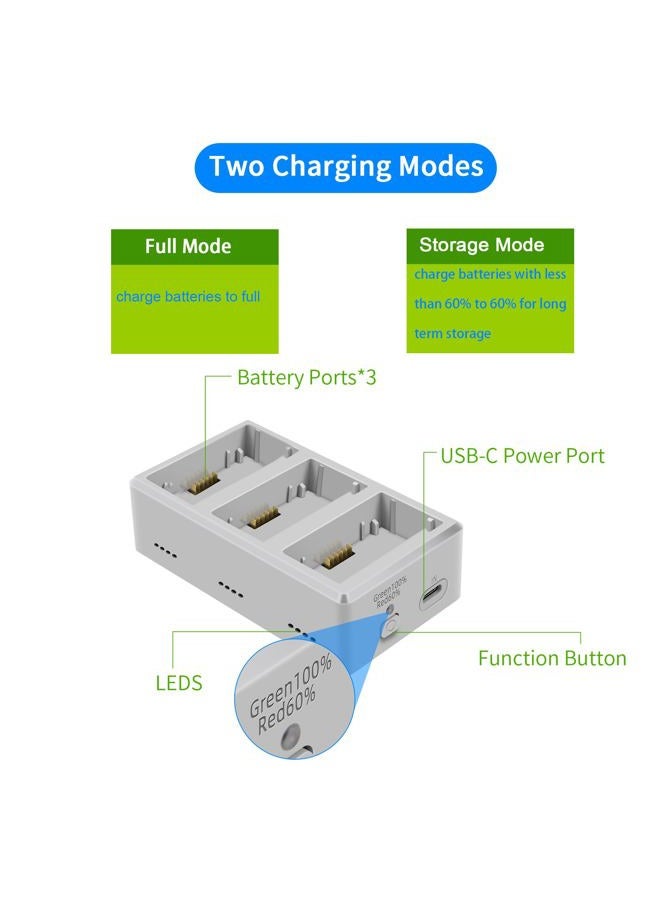 Hanatora Battery Charger for DJI Mini 4 Pro,3,3 Pro Drone, Charging Three Batteries in Sequence - Image 2